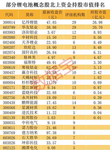 1004只个股流通市值不足20亿元