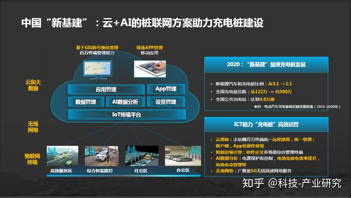 开放AI能力 高德助推城市全域数字化转型