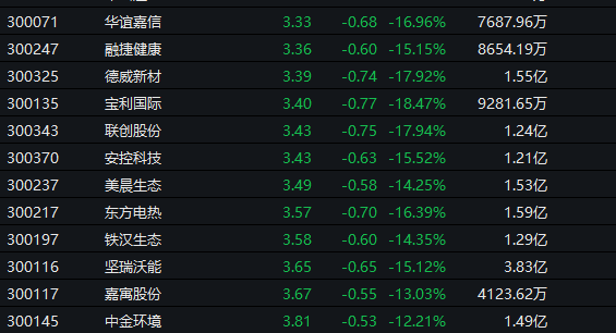 20亿元入主！国资相中这只跨界算力股，机构重点关注！这13股潜力巨大，上涨空间超40%（名单）