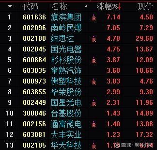 20亿元入主！国资相中这只跨界算力股，机构重点关注！这13股潜力巨大，上涨空间超40%（名单）