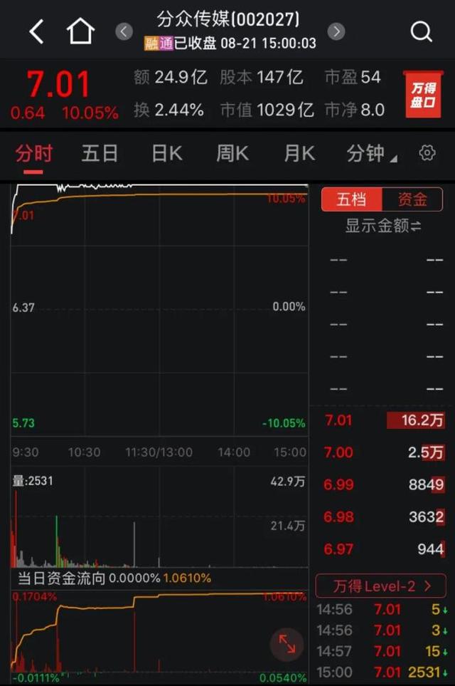懵了！刚涨停就遭调查，“世界铜王”收警示函！下周解禁市值近千亿，饮料巨头解禁超500亿元