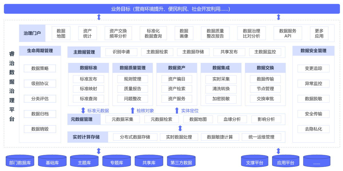 深圳创新打造科创企业“数据资产分层分类模型”，推动首单数据资产入表融资正式落地