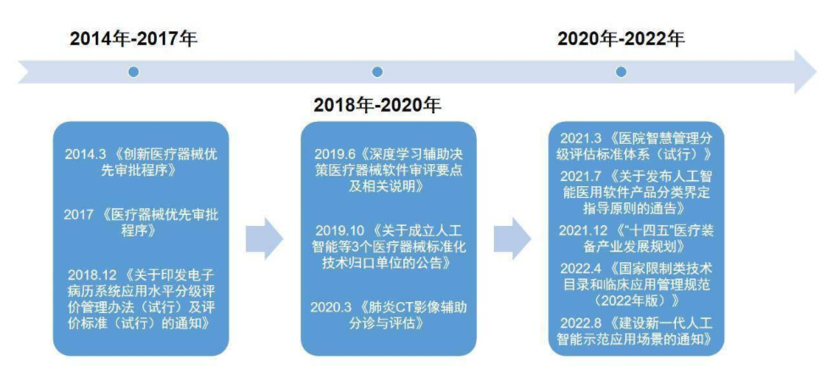 德生科技：引领“AI+医疗”新潮流，实现就医无感支付