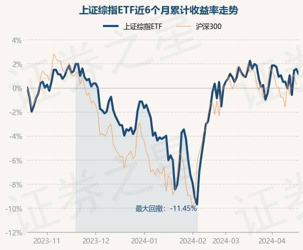 商品型基金年内全部获正收益 超八成净值创新高