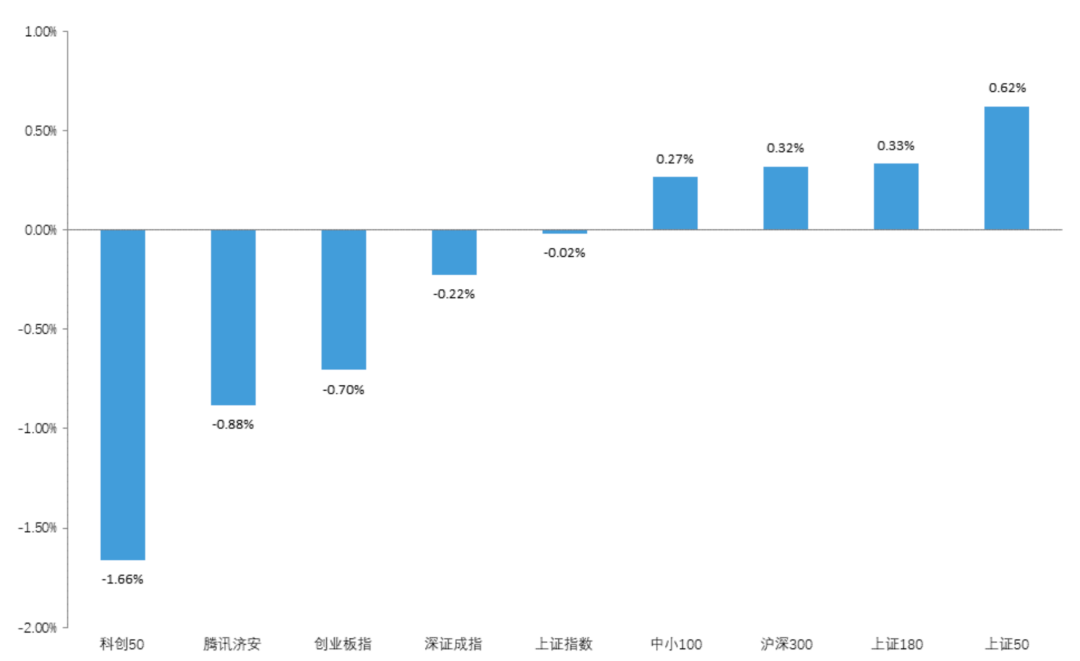 两融余额三连升 31股获融资净买入超亿元