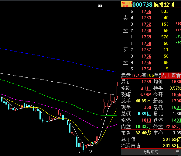 煤炭板块早盘异动拉升，国企红利ETF（159515）涨1.13%