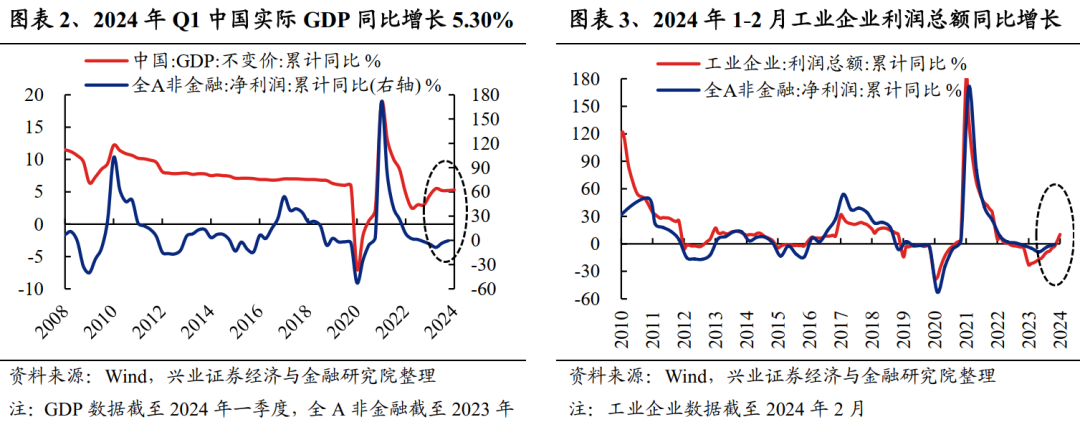 2024年1―4月份全国规模以上工业企业利润增长4.3%