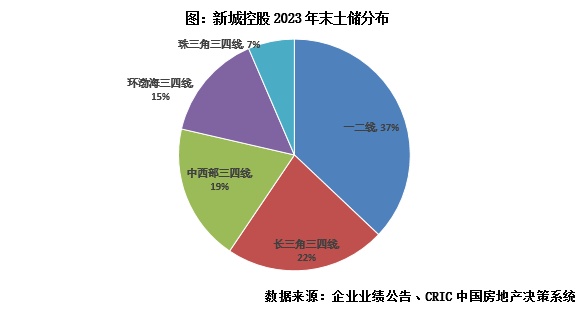 这家上市房企，境外债务重组迎好消息！