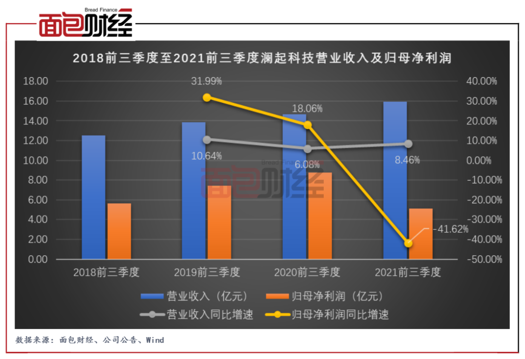 腾讯控股(00700.HK)连续7日回购，累计回购1679.00万股