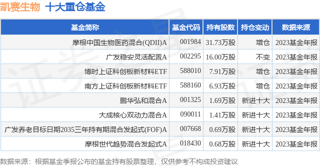 QDII基金何时“翻身”？