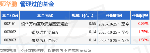 QDII基金何时“翻身”？