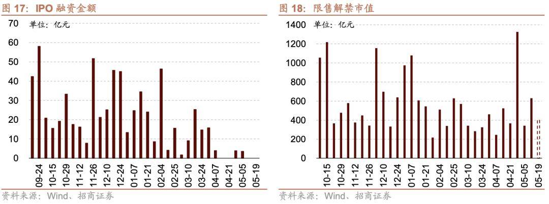 15只ETF公告上市，最高仓位64.42%