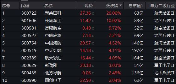 15只ETF公告上市，最高仓位64.42%