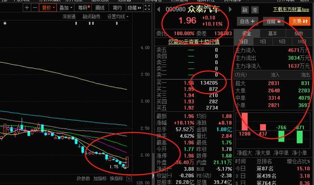 5月31日信音电子涨停分析：AI PC，汽车零部件，新能源车零部件概念热股