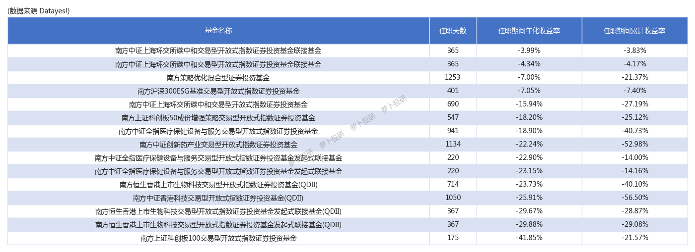 企业年金年均收益率超6%！怎么做到的？