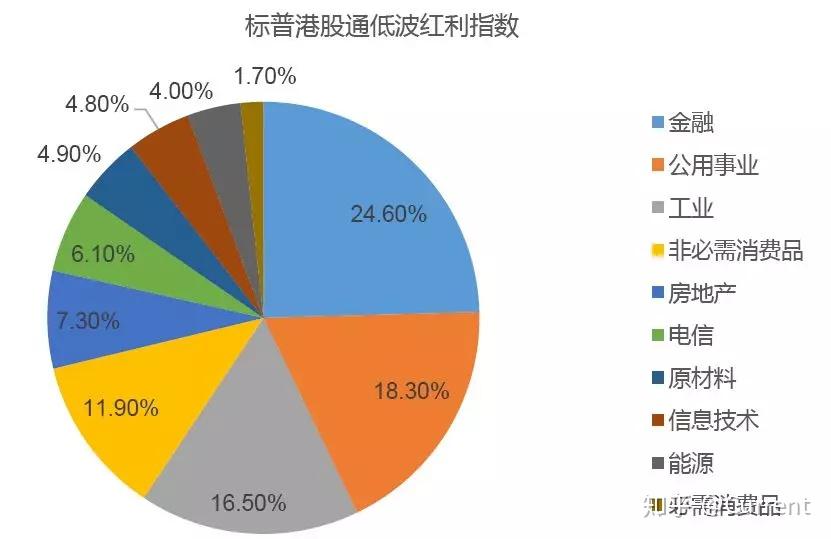 深市核心指数调整样本股 突出创新性成长性