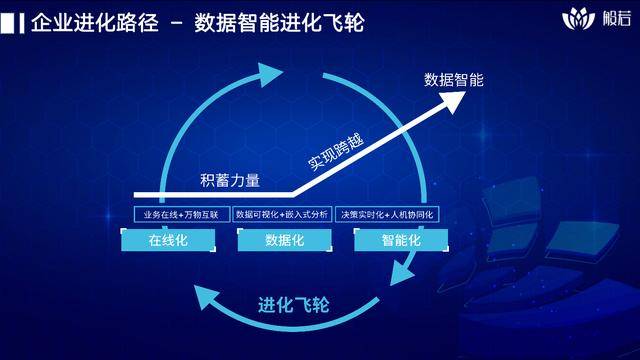 “数智化一体化”势不可挡，再惠领航餐饮企业转型升级