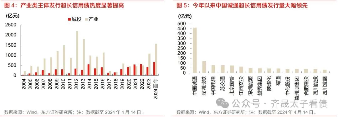 民生加银谢志华：严控信用风险，精选短久期中高等级信用债