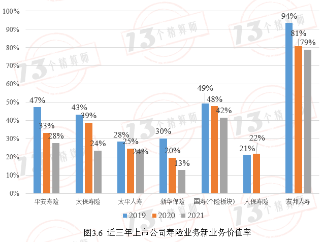 上市险企陆续跟进中期分红