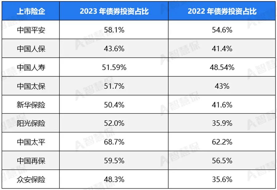 上市险企陆续跟进中期分红