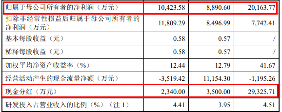 上市险企陆续跟进中期分红