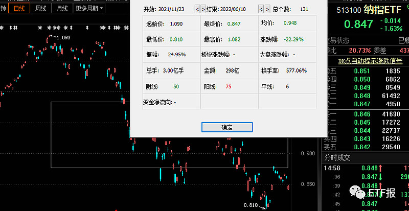 【早知道】纳指、标普均创历史新高；多家房企发债有新进展