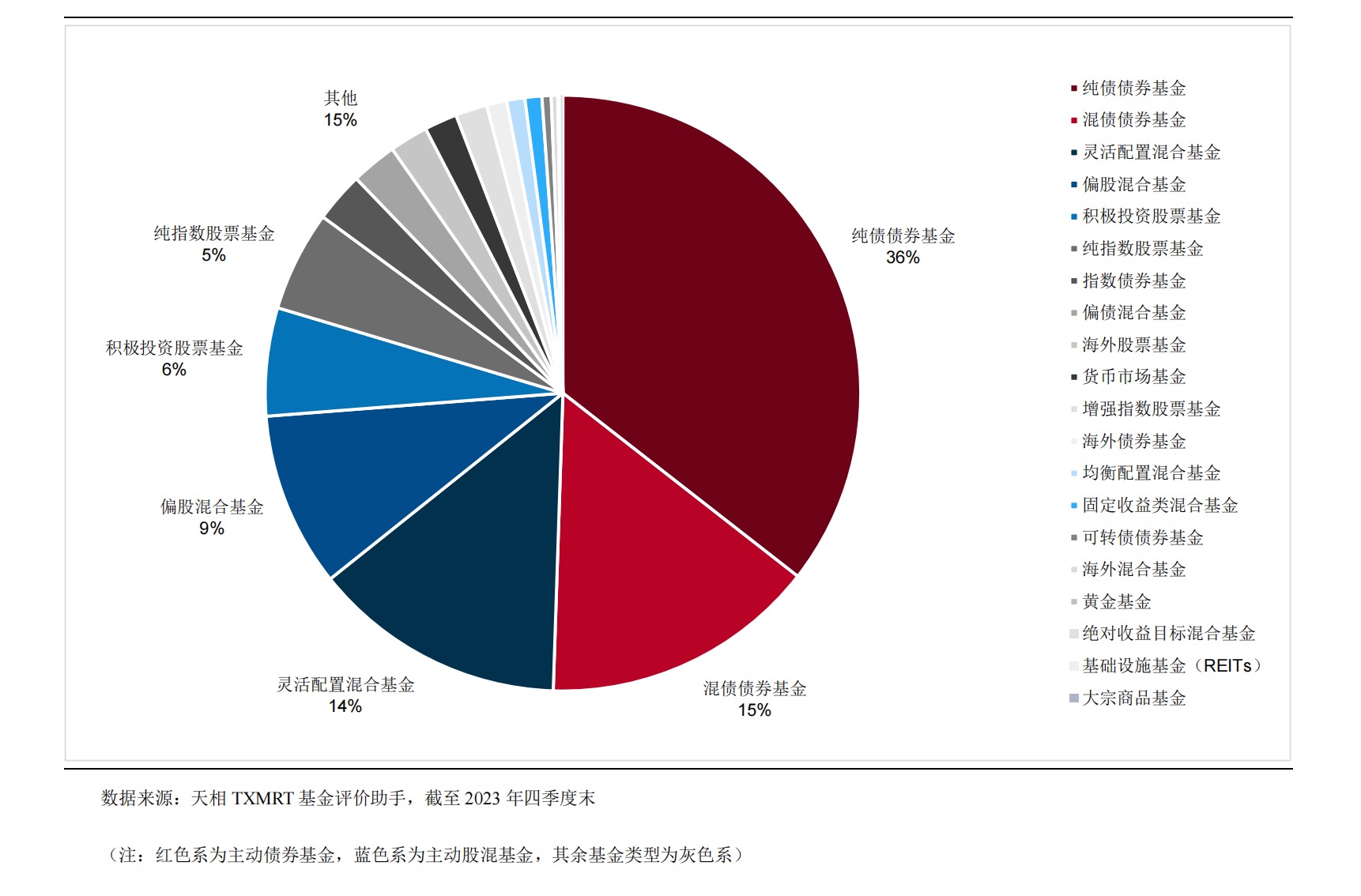 绩优FOF基金胜出的关键，是它！