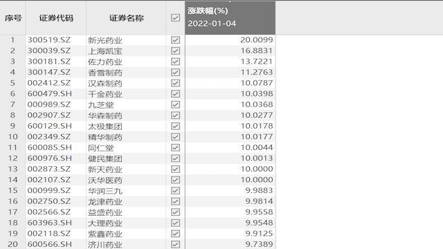 “急救神药”涨价超20%？A股公司紧急回应！
