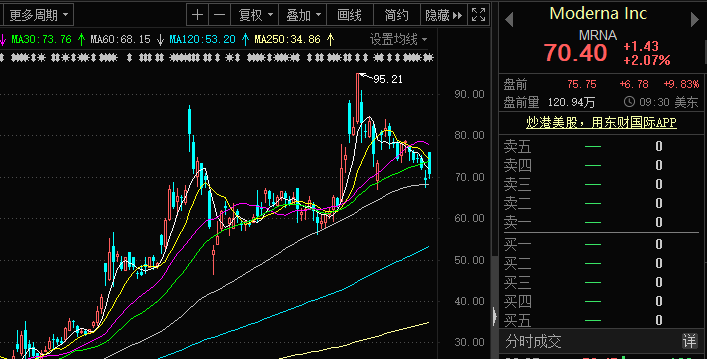 “失色”的“基因测序第一股”华大基因：业绩开倒车，市值大打折扣