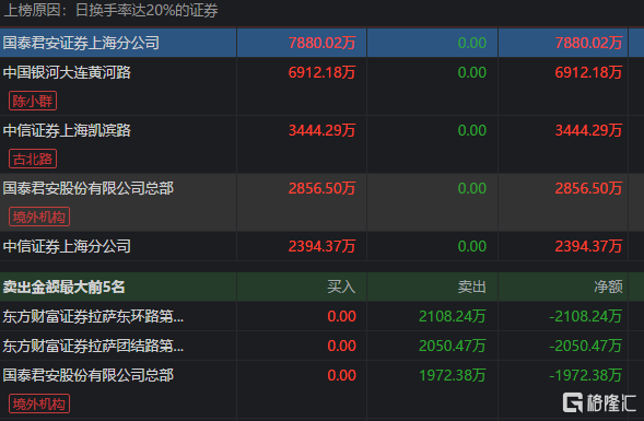 6月28日德赛电池涨停分析：苹果产业链，手机产业链，智能手表概念热股