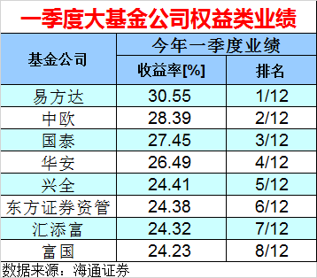 周期资源基金领跑 民生加银中证内地资源A长期业绩跻身同类TOP5