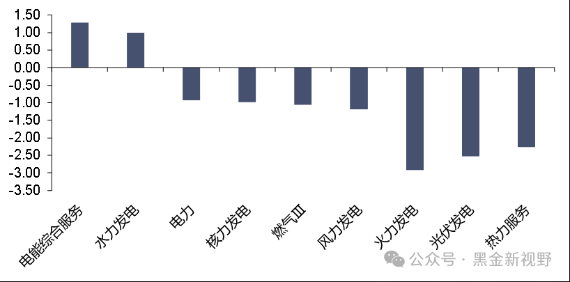 信达证券：汽车电动化上半场胜负已分 智能化、出海、细分市场角力下半场