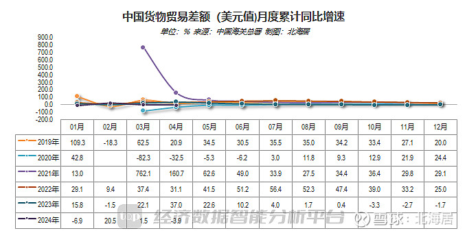 波兰2024年5月零售额同比增长5.0%