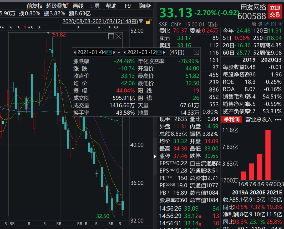 暴涨超370%！A股上半年“涨幅王”诞生