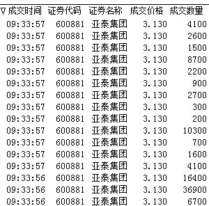 7月1日亚泰集团涨停分析：水泥，中药，保健品概念热股