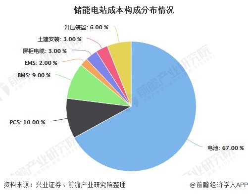 7月1日三晖电气涨停分析：储能，虚拟电厂，智能电网概念热股