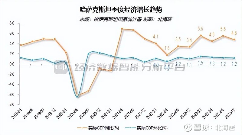 2024年1-4月俄GDP增速达5.1%