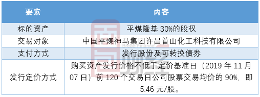 华谊集团拟超8亿收购关联方资产