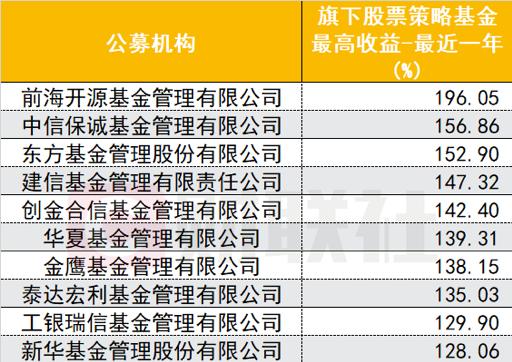 收益超30%！公募“中考”成绩单出炉