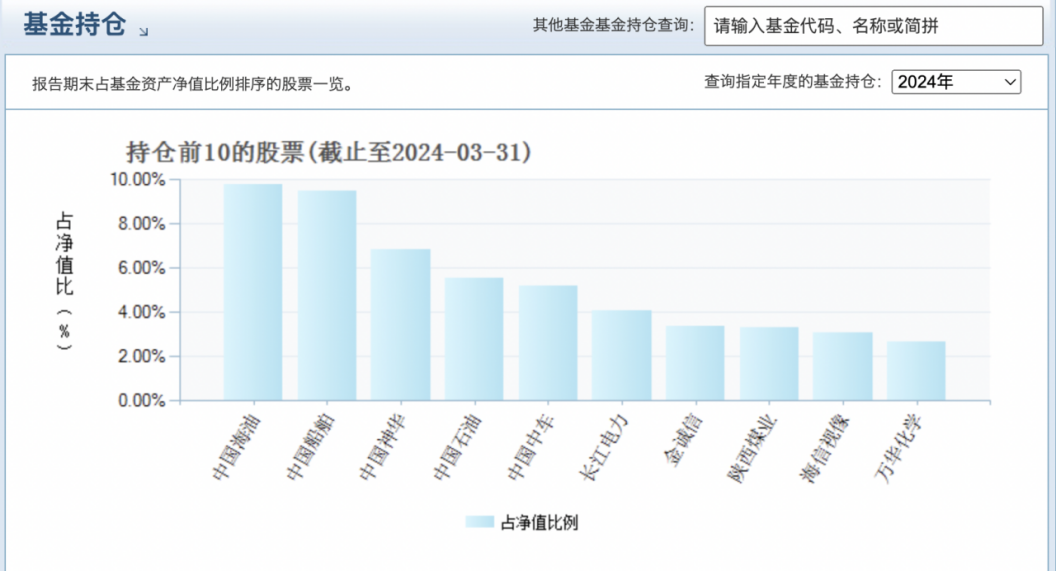 收益超30%！公募“中考”成绩单出炉