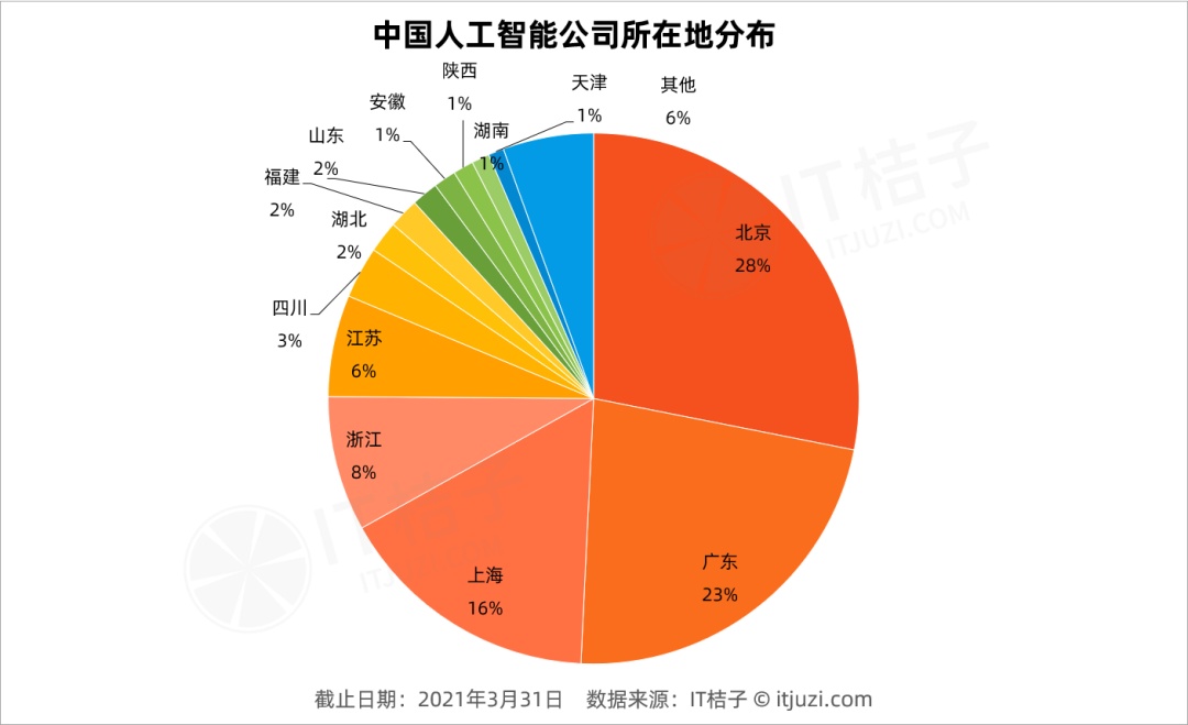 AI制药，又有巨额融资！