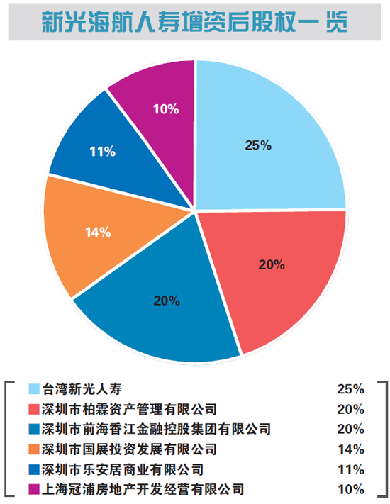 “同门兄弟”出手 方大炭素拟投资海航控股股票