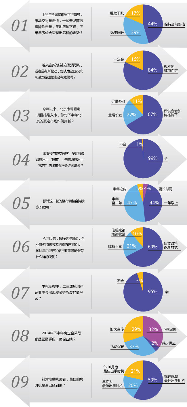 2024年上半年经济学家问卷调查显示：多领域改革期待破题 下半年楼市有望改善