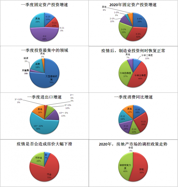 2024年上半年经济学家问卷调查显示：多领域改革期待破题 下半年楼市有望改善