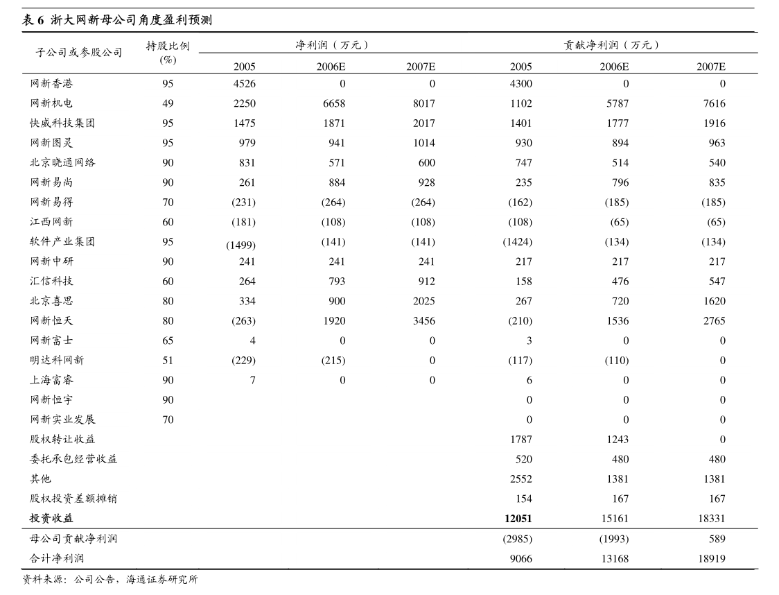 万和电气（002543）7月11日主力资金净卖出187.63万元