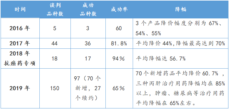 集采价格调整影响明显 达安基因半年度净利润预计同比下降186%-206%