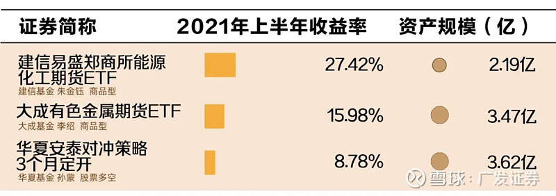 首批基金二季报出炉 债券型品种表现最佳