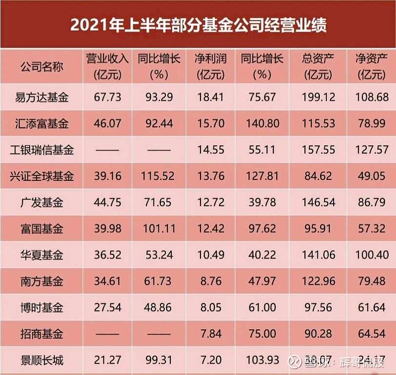 首批基金二季报出炉 债券型品种表现最佳