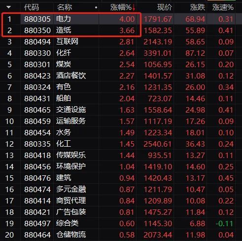 7月24日腾达科技涨停分析：核电，光伏概念热股