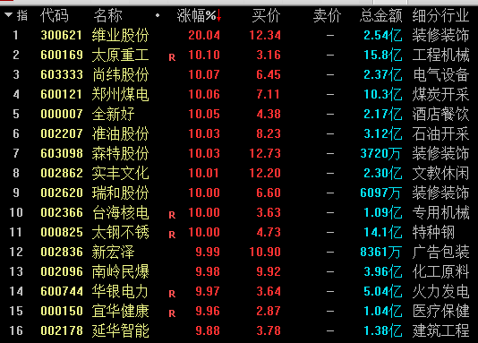 7月24日腾达科技涨停分析：核电，光伏概念热股